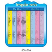 Стенд Нерегулярные глаголы (синий фон)